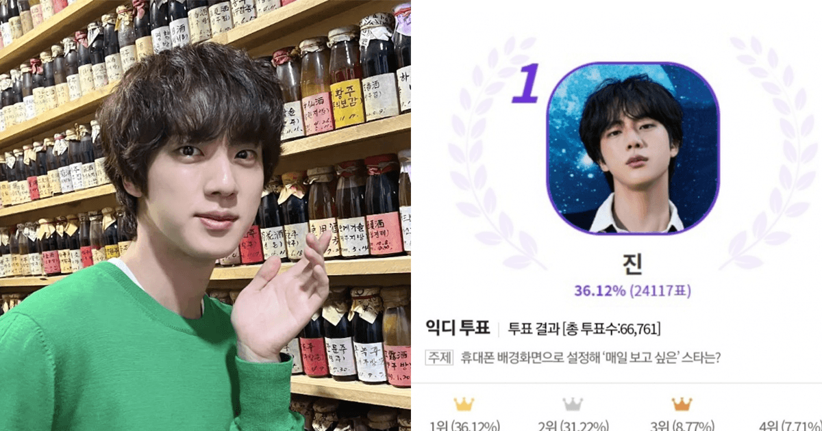 BTS成員Jin被朴明洙曝一天狂收3000條「咖透」！榮登最想看到面孔＋整型範本No.1！