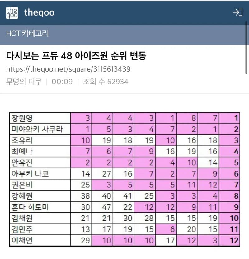 Image Source l&nbsp;theqoo