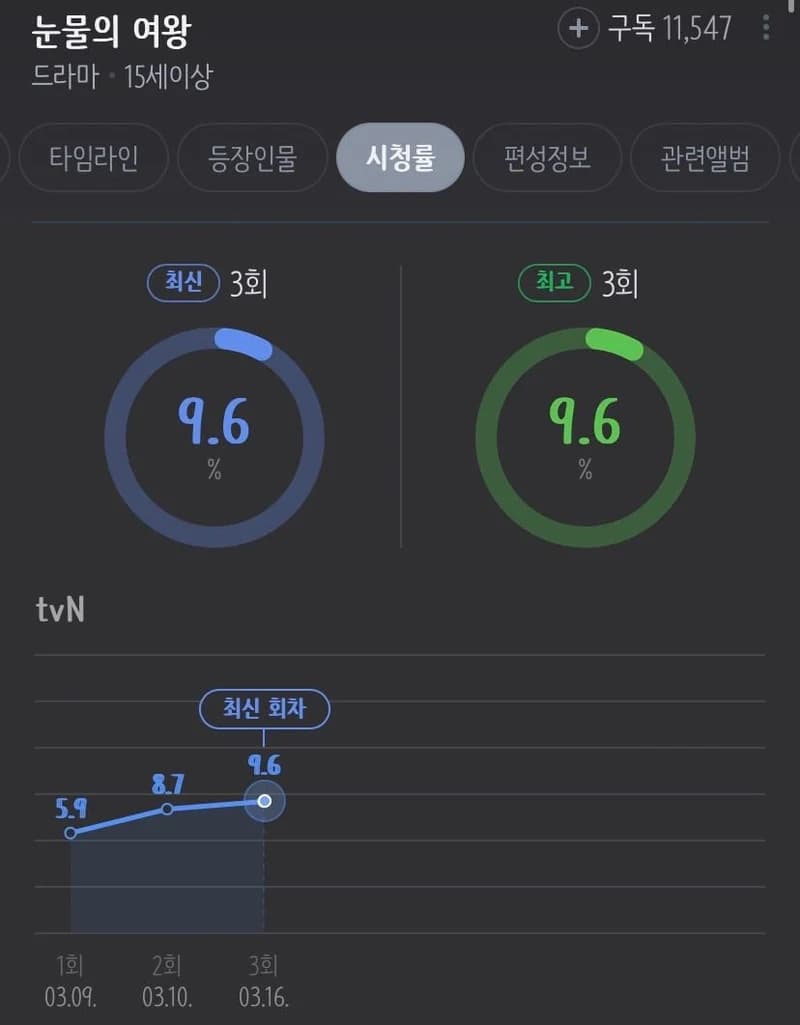 Image Source l naver