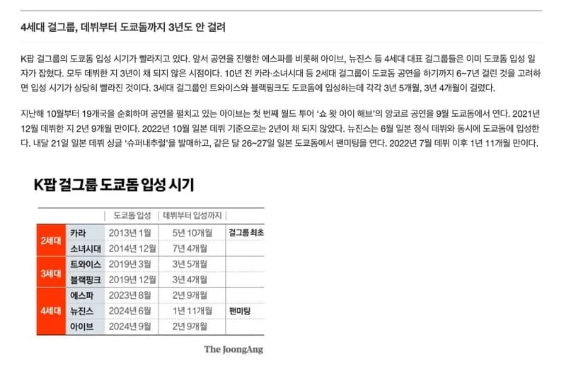 Image Source l&nbsp;중앙일보