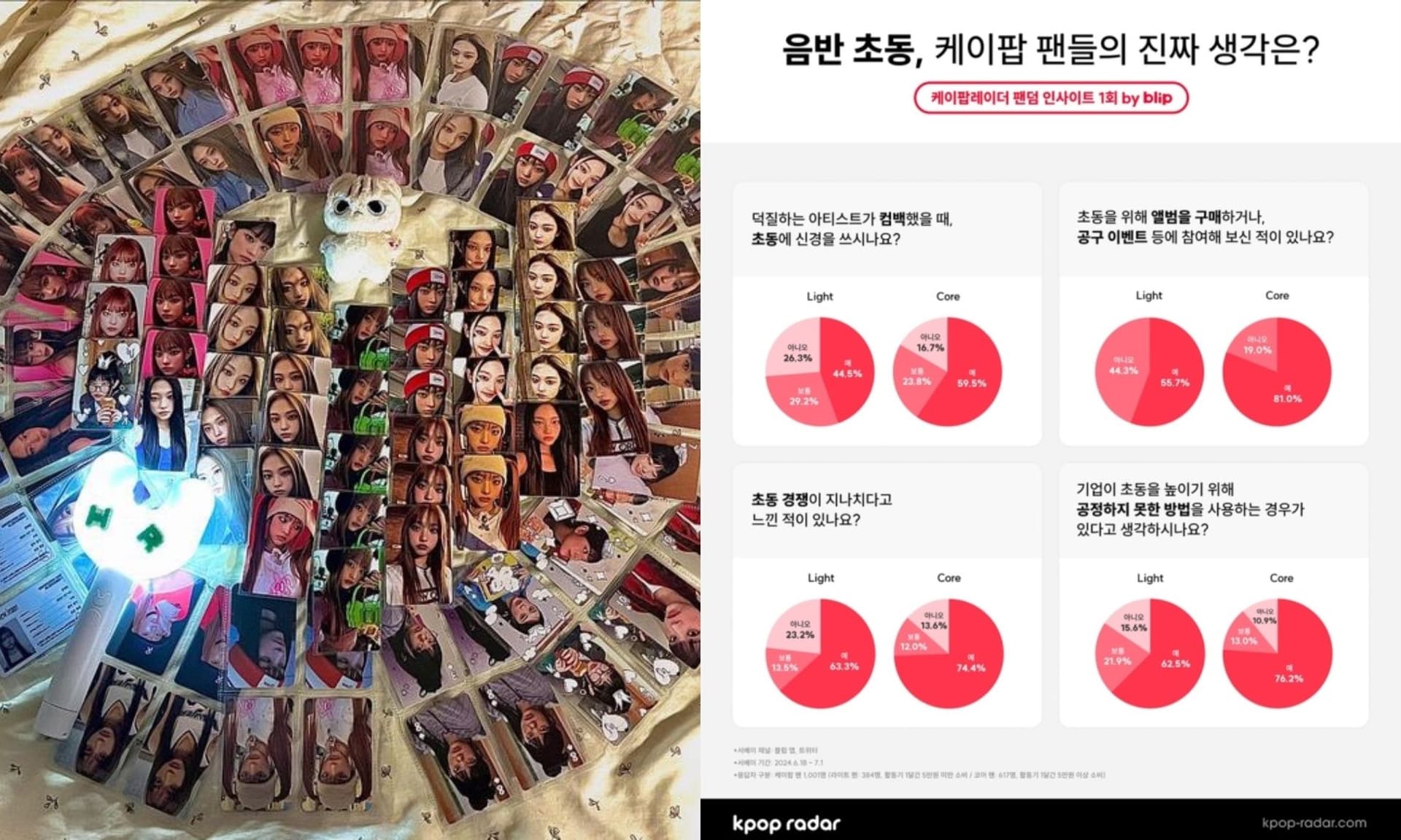 K-pop銷量策略太畸形！「隨機小卡」壓垮粉絲經濟能力：只能大量買專！