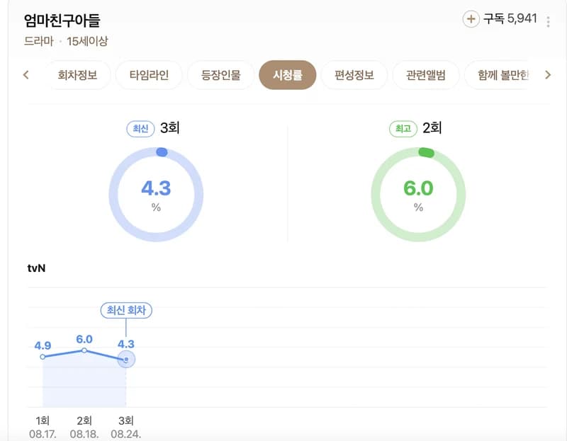 Image Source l NAVER