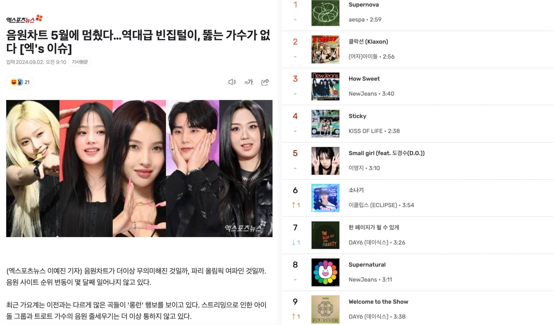 KPOP榜單早已沒有意義？停滯5個月不前的音源排行榜！1原因造成大規模發片迴避期