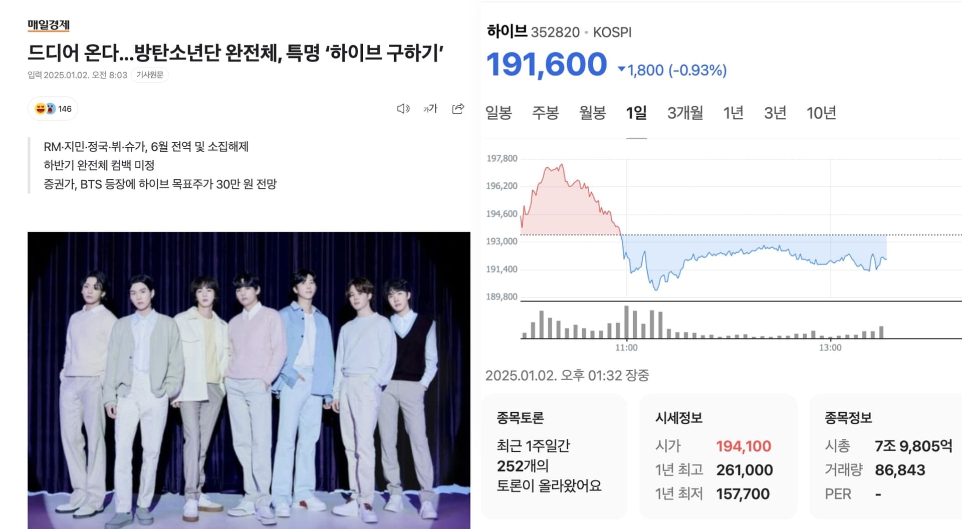 HYBE有救了？BTS 2025年回歸被譏諷急著救股價！粉哀求：拜託快逃吧！