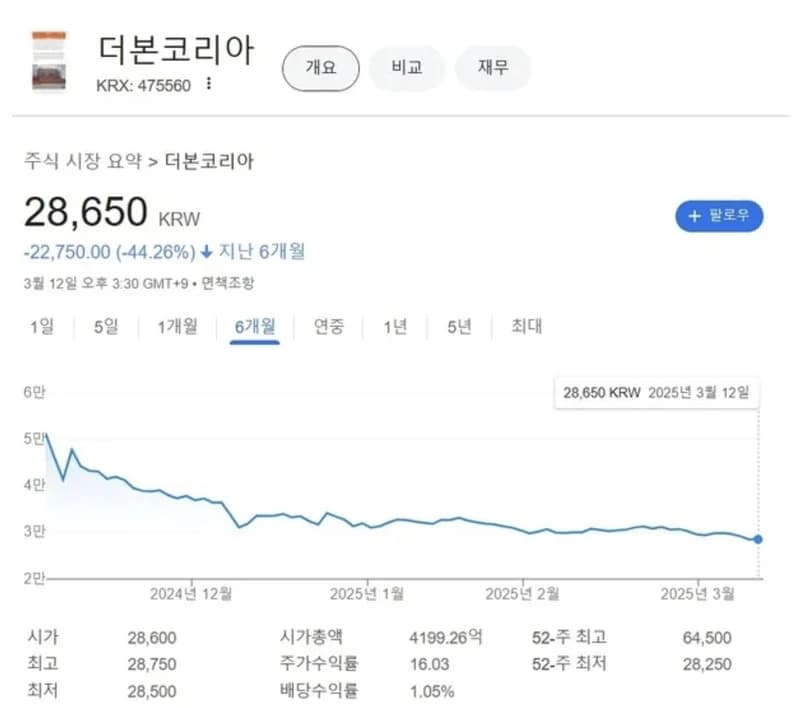 圖片來源：헤럴드경제