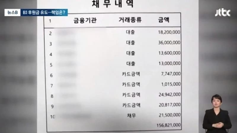 圖片來源：JTBC