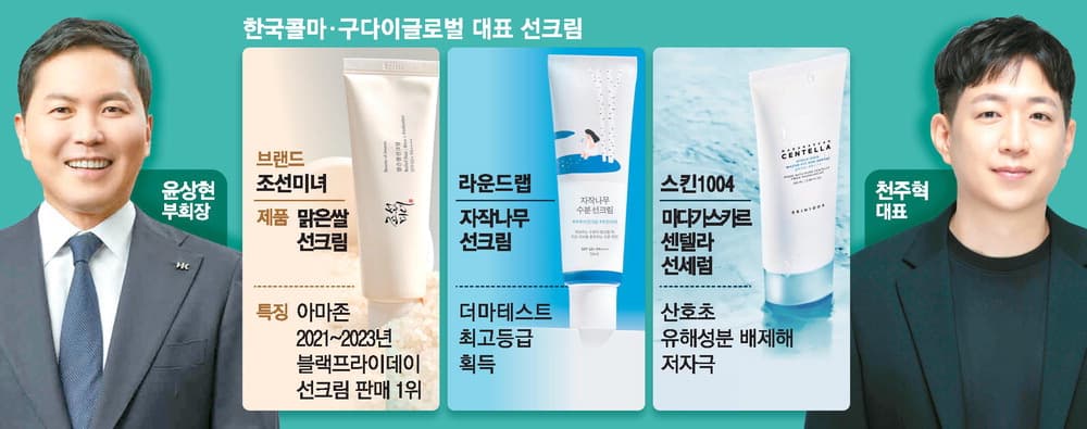 [數據報告] K-Beauty 防曬乳：Olive Young 特價季與 TikTok 趨勢深度分析