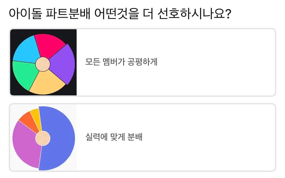 韓娛熱議-偶像團體歌曲Part分配：1平均分配 vs. 2依實力分配